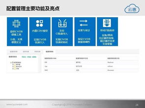 智能IT運營解決方案 云惠ITSM 2.0產(chǎn)品介紹