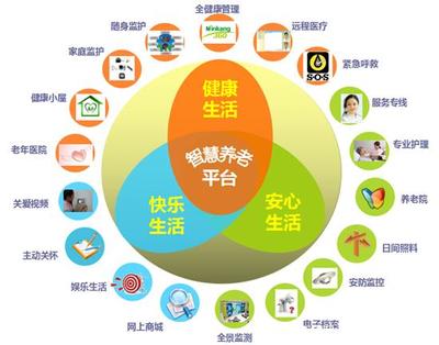 居家養老軟件 融合科技與溫情，備受各界推崇的趨勢詳解